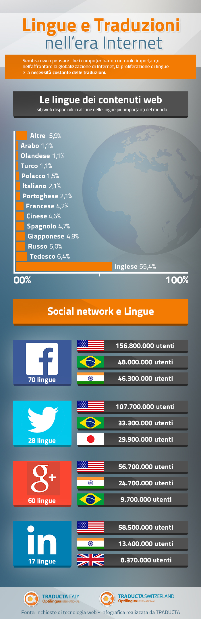 Lingue nell'era di internet, social network