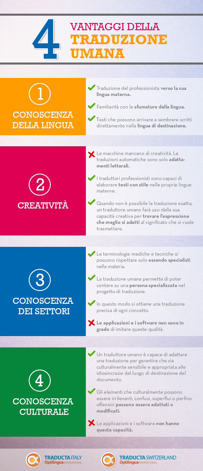 I 4 vantaggi della traduzione umana (infografica)